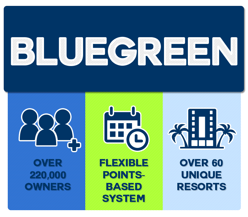 Sell Your Bluegreen Timeshare The No. 1 Resale Solution